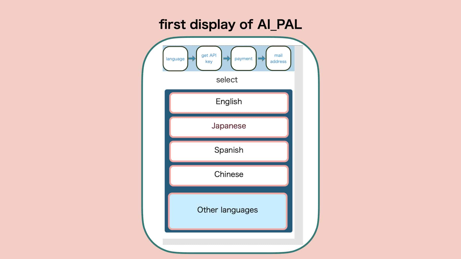 AI_PAL 起動完了