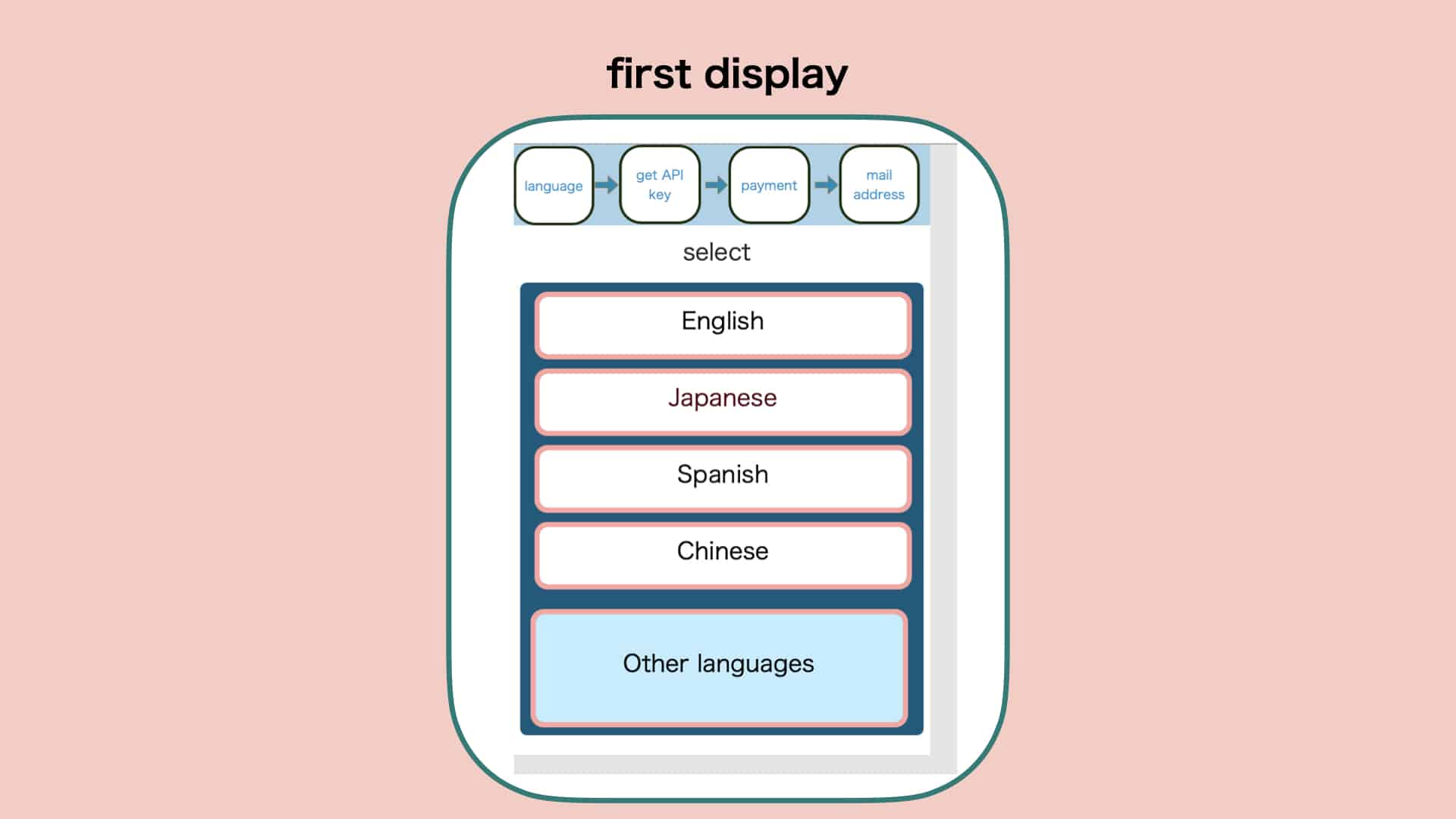 AI_PAL Launch Complete
