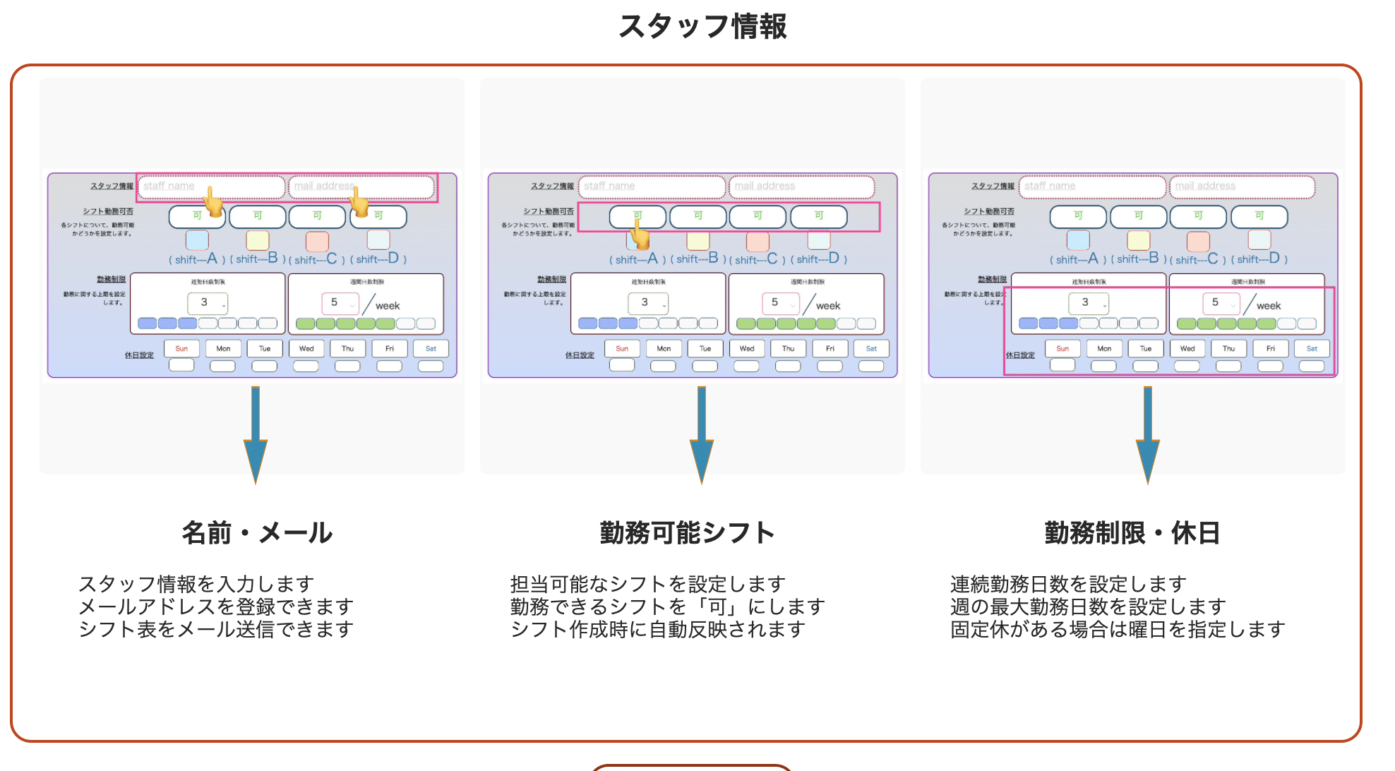 スタッフ情報登録画面